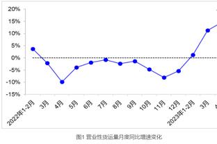 泰尔齐奇：本场是新年来踢得最好的比赛，我们从开局就掌控了比赛