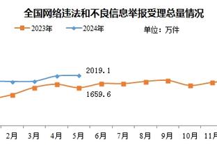 祖比门迪：转会传闻是谣言 联赛最好球员是贝林厄姆